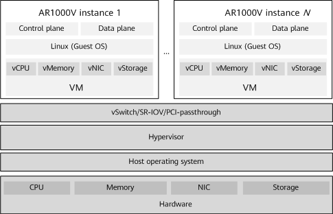 AR1000V System Architecture