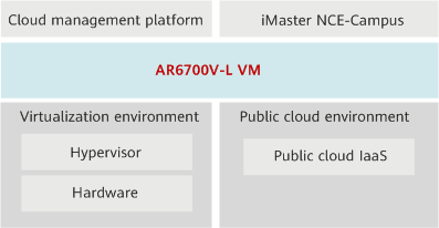 AR6700V-L System Architecture