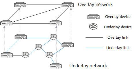 Overlay Network Topology